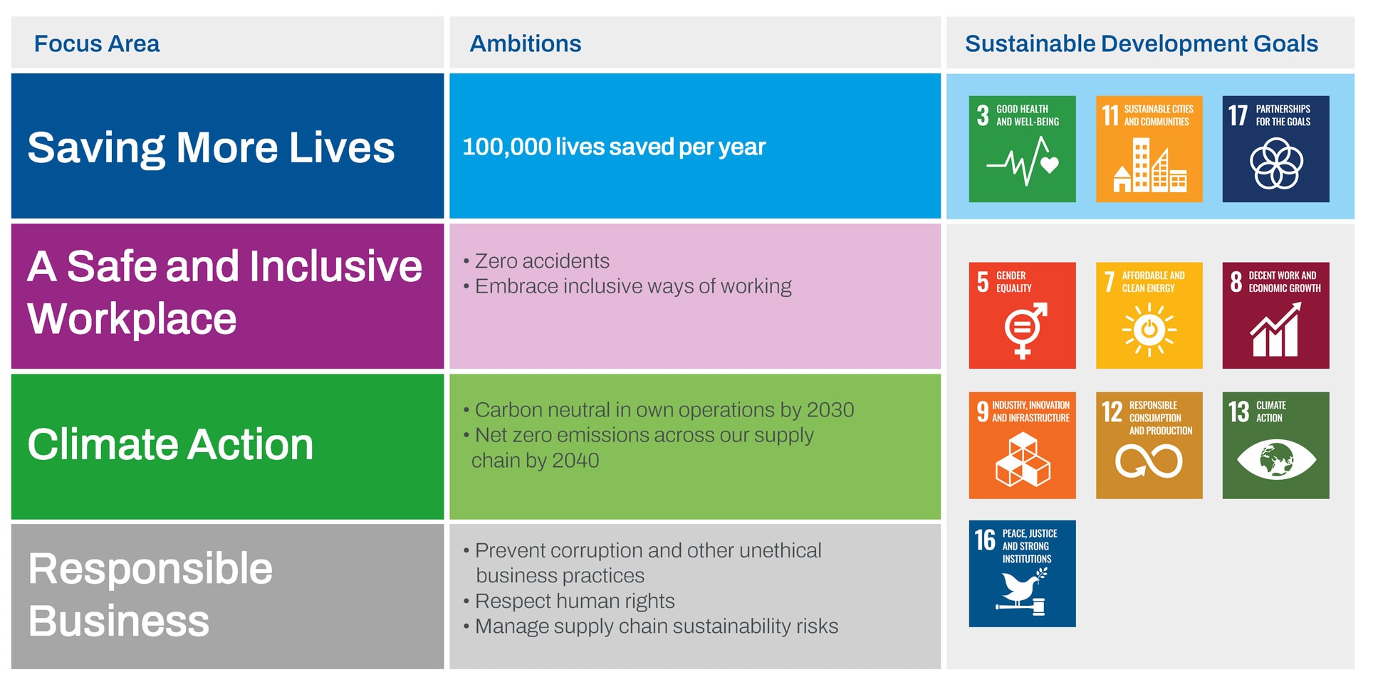 Sustainability Goals