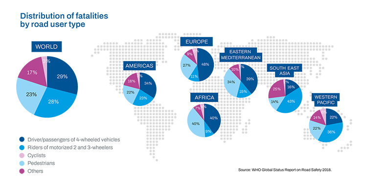 Distribution of facilities